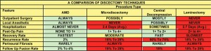 Arthroscopic-Microdiscectomy